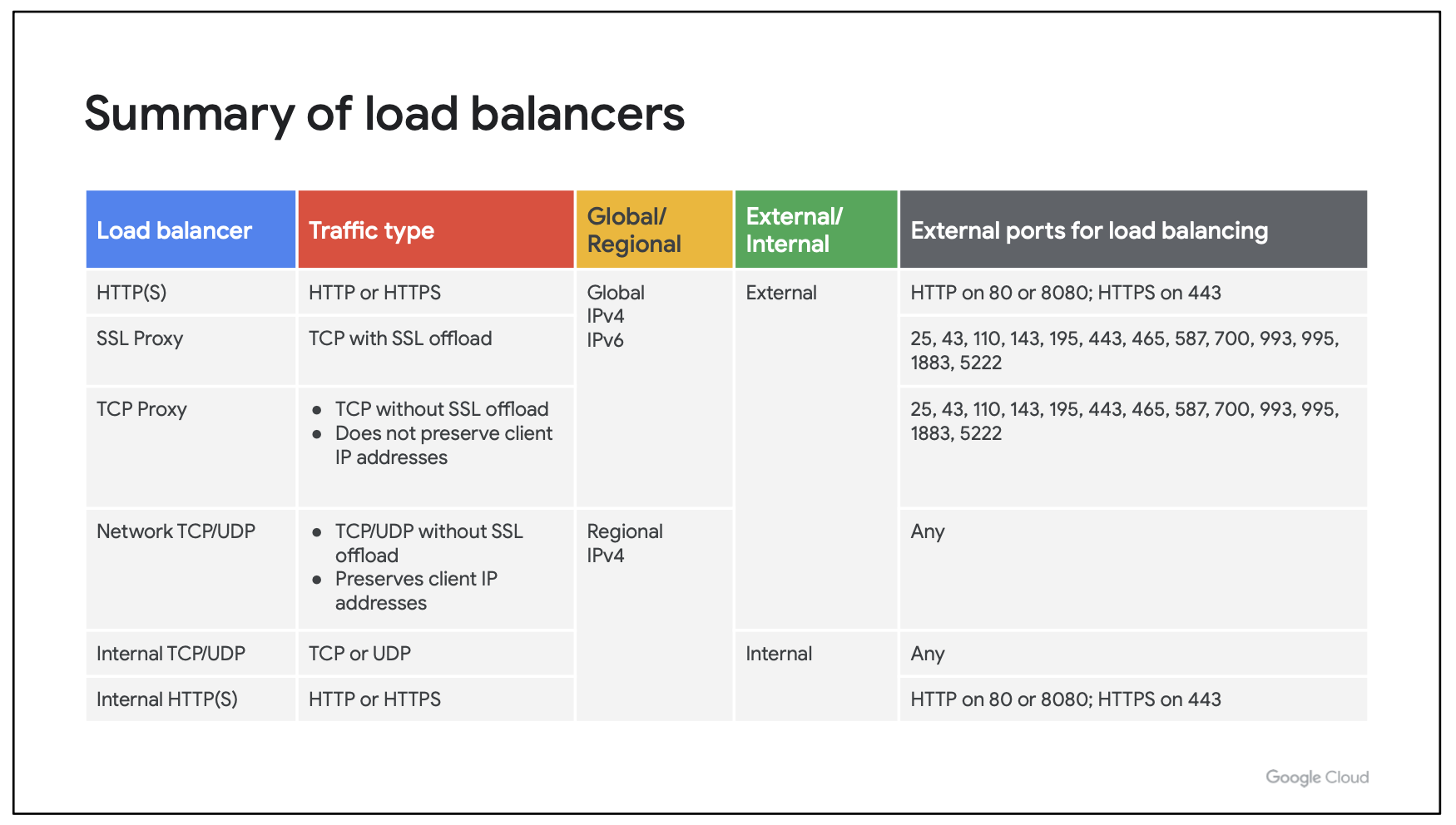 gcp_load_balancer