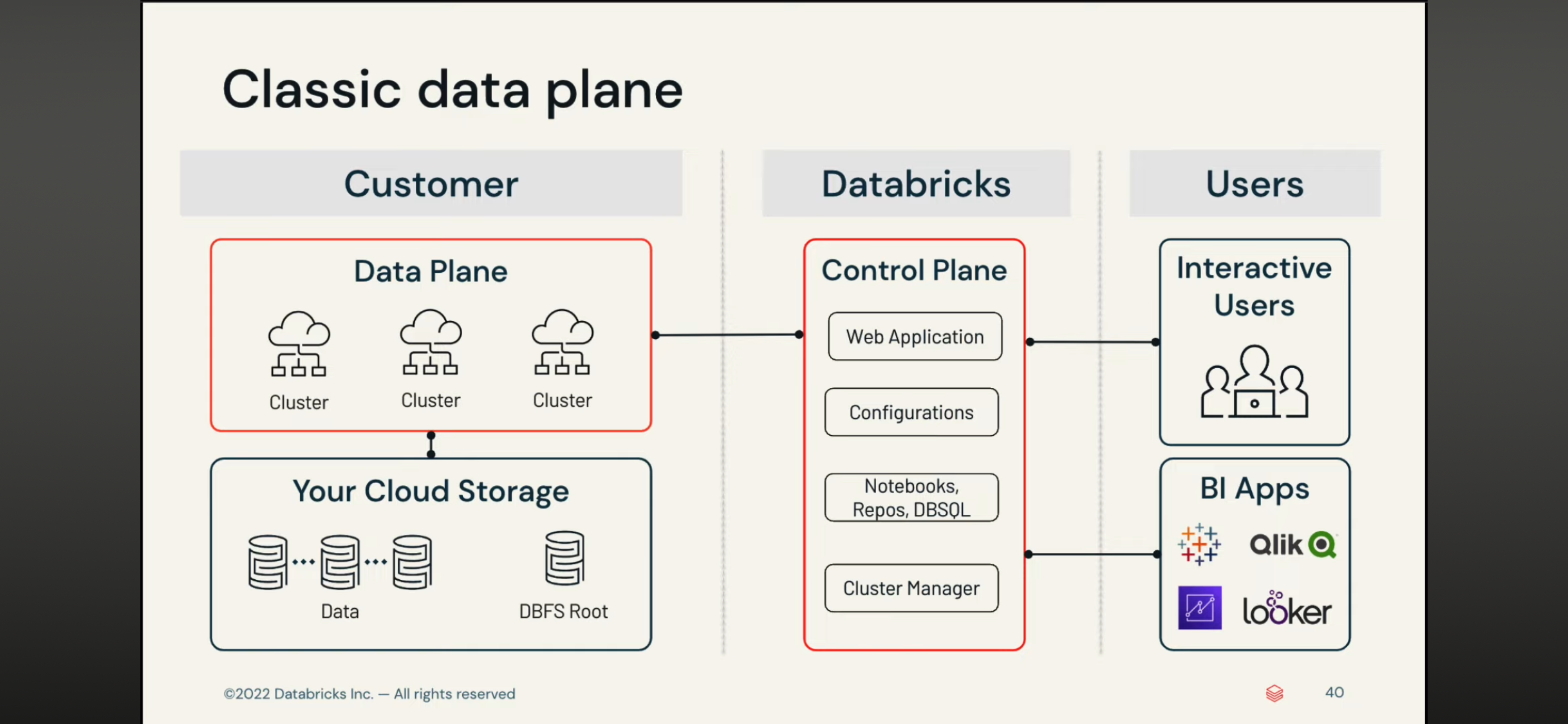 Classic DataPlane